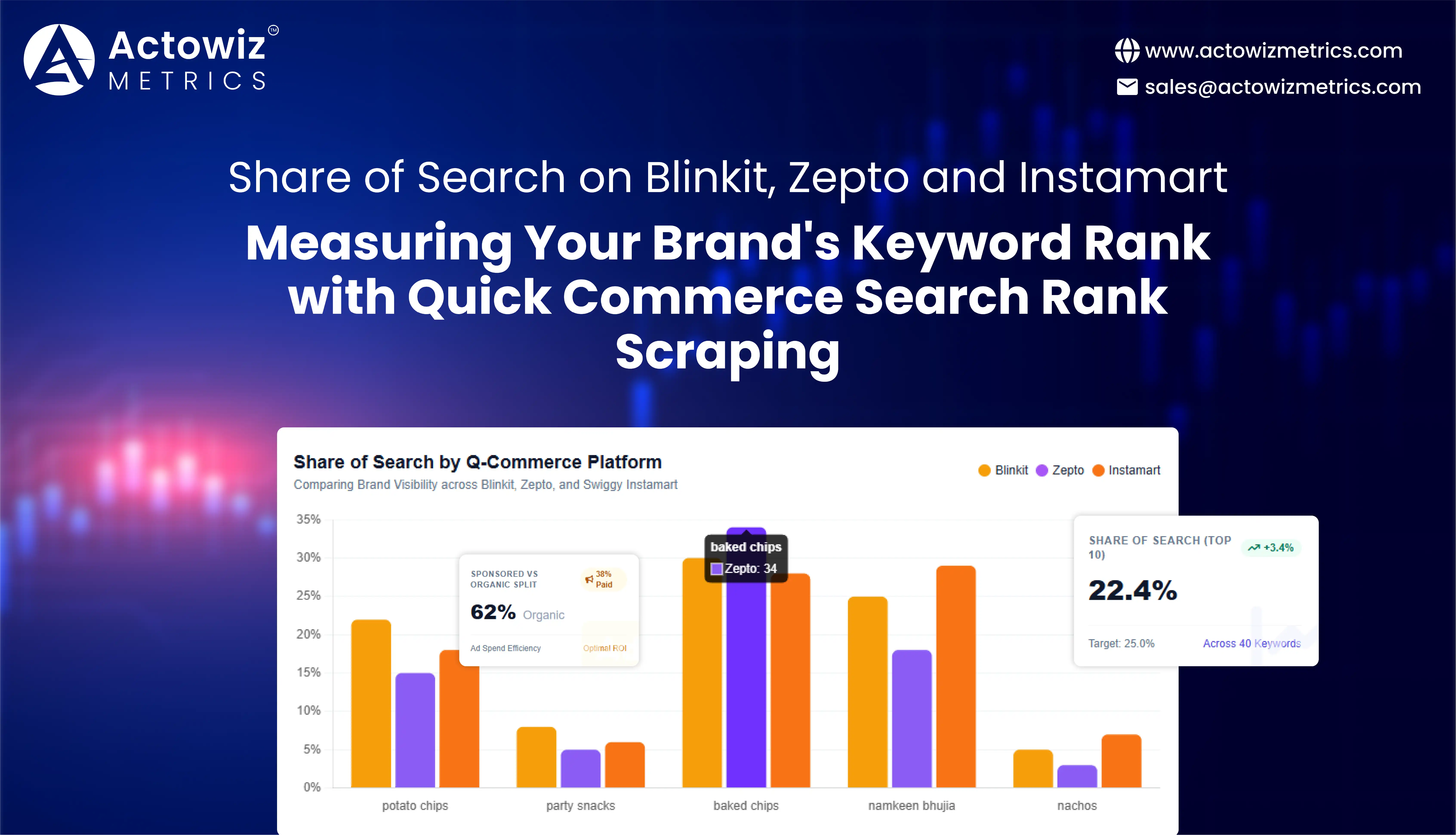 Quick Commerce Search Rank Scraping: Share of Search on Blinkit